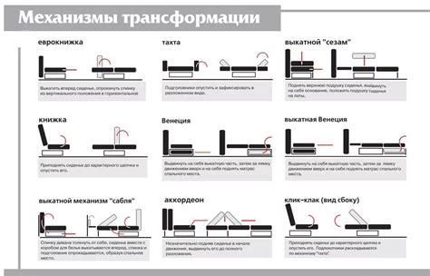 Механизмы трансформации