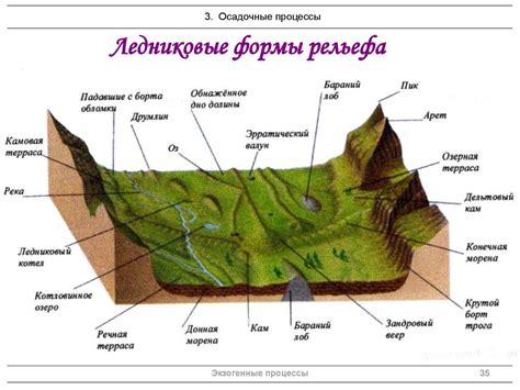 Механизмы формирования горных наклонов