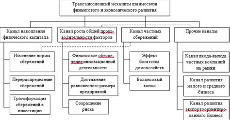 Механизмы формирования эгрегора денег