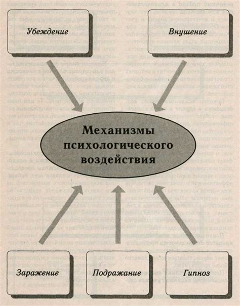 Механизмы эстрогеноподобного воздействия