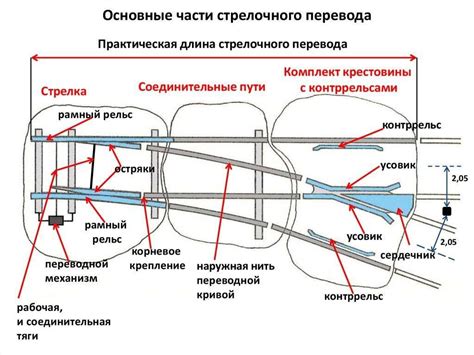 Механизмы эфирного стекания