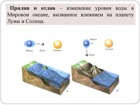 Механизм влияния сидерического периода обращения луны на приливы и отливы