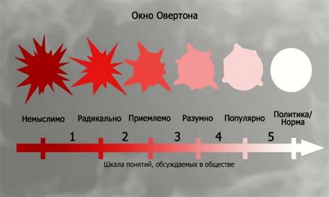 Механизм воздействия кольца овертона на звук