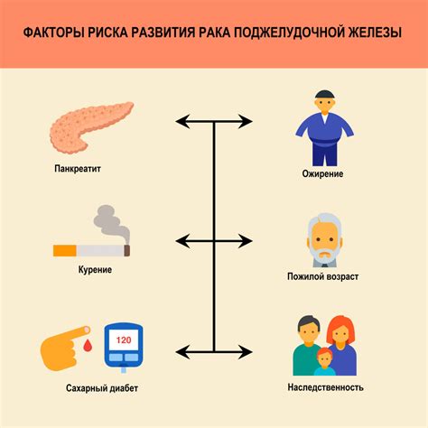 Механизм возникновения атрофии поджелудочной железы