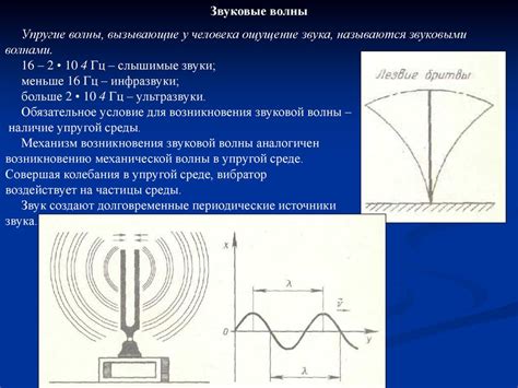 Механизм возникновения звука в разговорном динамике