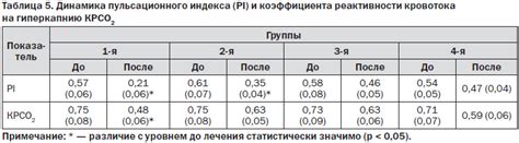 Механизм действия глиатилина в растворе