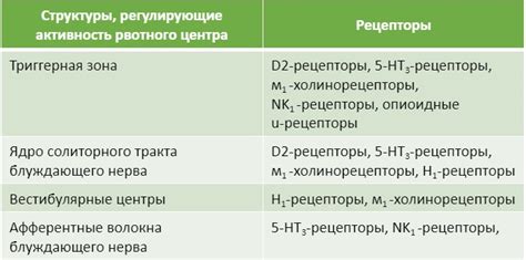 Механизм действия кофакторов