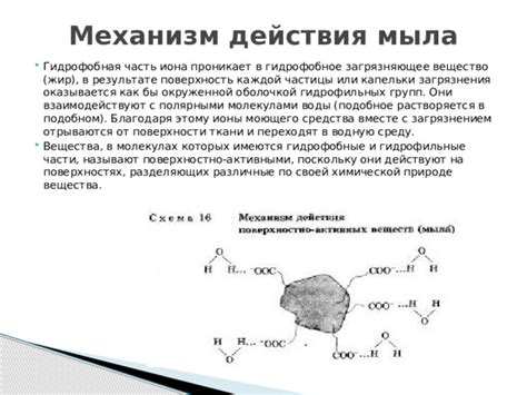 Механизм действия мицеллированной воды на жир и грязь