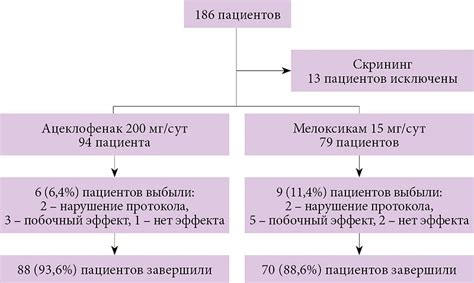 Механизм действия нимесулида и мелоксикама