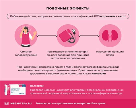 Механизм действия противоконгестивного средства