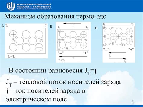 Механизм образования одноименного заряда