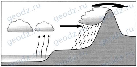 Механизм образования орографических осадков