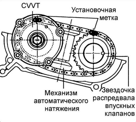 Механизм открытия и закрытия режима