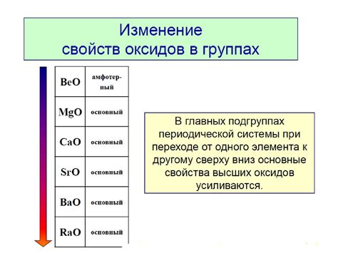 Механизм проявления кислотных свойств оксидов