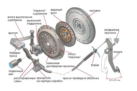 Механизм работы "кукана горит" и причины его возникновения