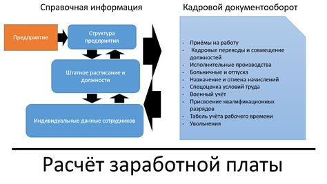 Механизм работы программы