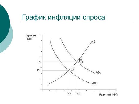 Механизм таргетированной инфляции