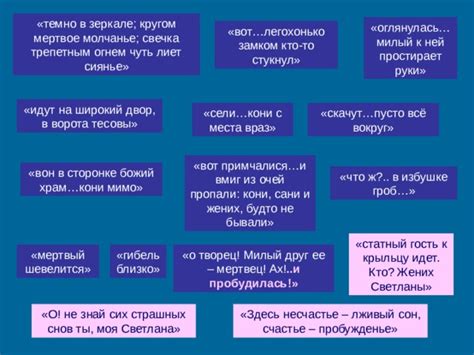 Механизм формирования снов о покрытом огнем лице