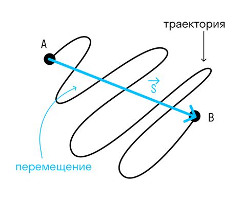 Механика движения и интеракции