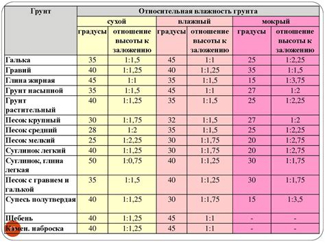 Механические вещества: основные характеристики и классификация