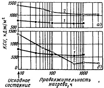 Механические повреждения оборудования