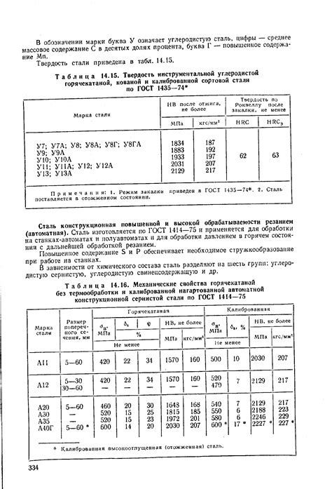 Механические свойства конструкционной стали