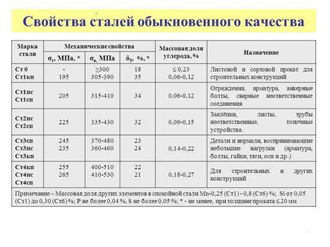 Механические свойства ниобия в стали