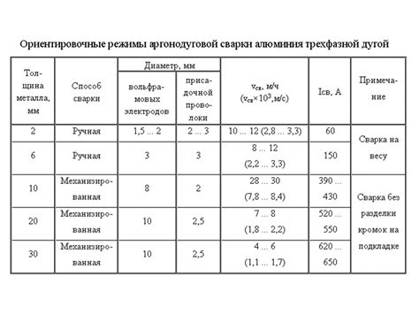 Механические свойства силумин сплава