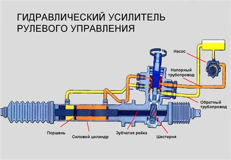 Механический и гидроусилитель руля: различия