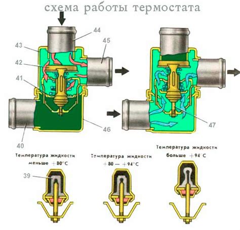 Механический термостат: работа и принцип действия