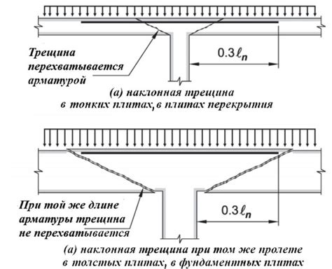 Мечты о трещинах в земле: наличие угрозы или неотвратимые перемены?