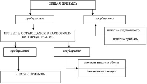 Миаморе: способы использования