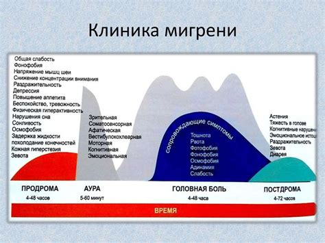 Мигрень: наследственность и другие факторы риска