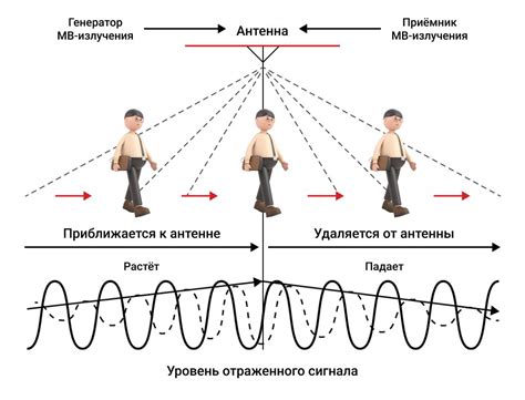 Микроволновый датчик движения: как он работает и что умеет