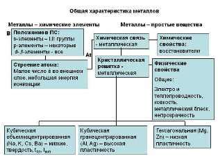 Микроделеции и их значимость