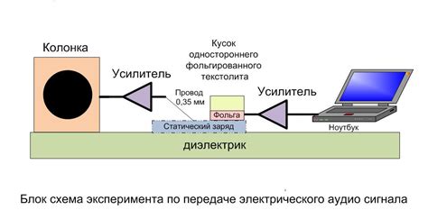 Микрофонный эффект: влияние на звучание