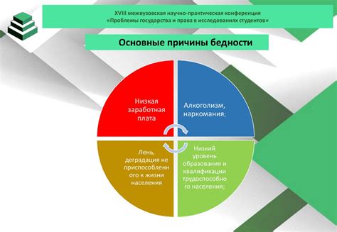 Милитаризация страны и ее значение: причины, последствия и пути решения