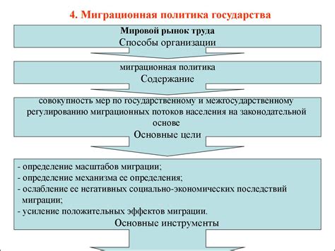 Милитаризация труда и ее влияние на общество