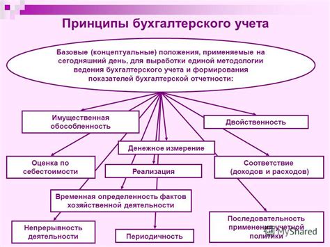 Мили класс: определение и принципы учета