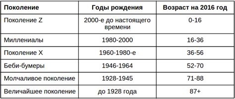 Миллионы поклонников в социальных сетях: влияние артистки на поколение Миллениалов