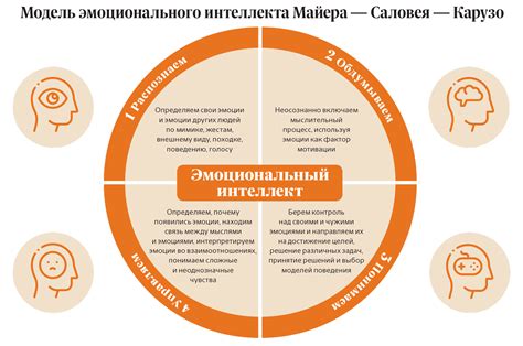 Милость как элемент эмоционального интеллекта