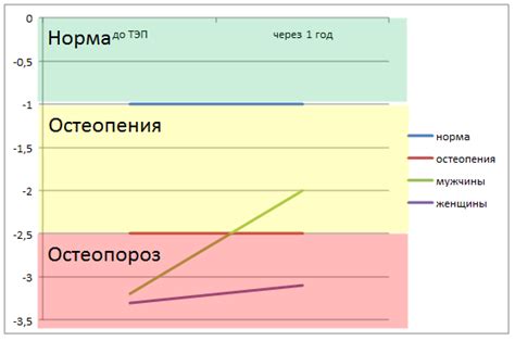 Минеральная плотность костной ткани: основные понятия