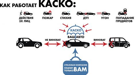 Минимальное каско: суть и принцип работы