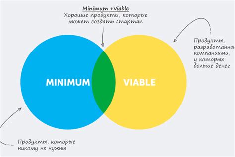 Минимально жизнеспособный продукт: сущность и принципы его создания