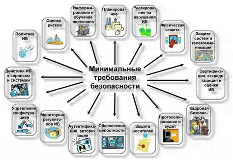 Минимальные требования к эксплуатации