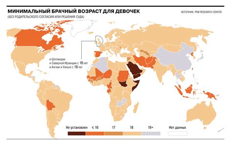 Минимальный возраст для донорства