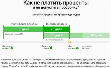 Минимальный возраст для открытия карты в Сбербанке