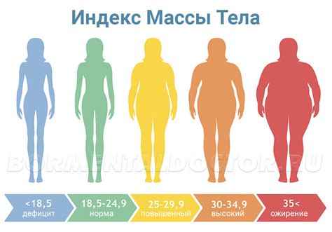 Минимальный индекс массы тела для диагноза анорексии