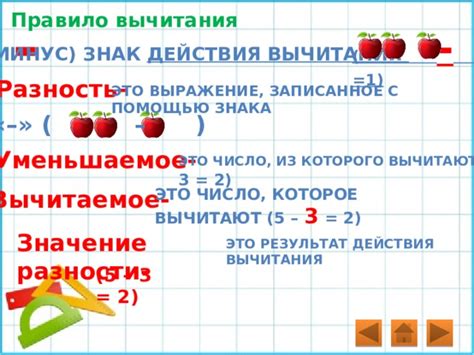 Минус (-) - знак вычитания и разности