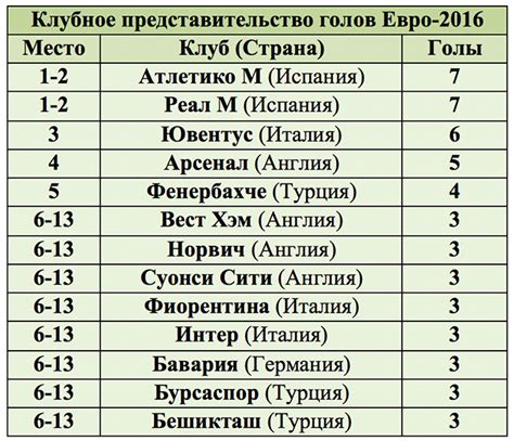 Мировые рекорды и наибольшее количество в разных сферах